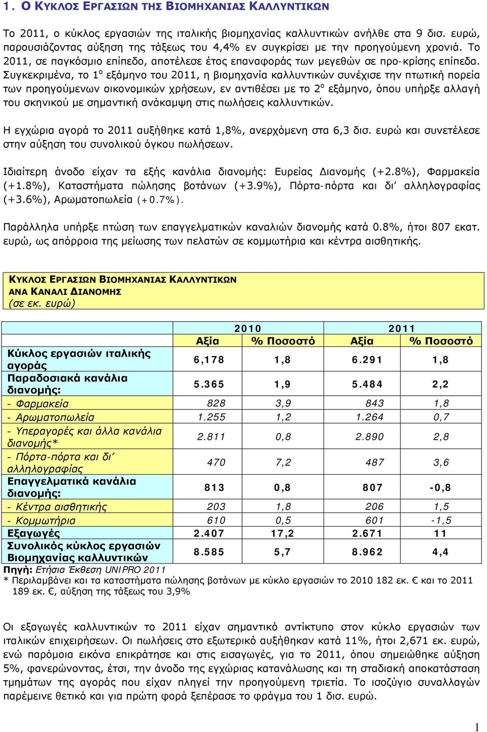 Συγκεκριμένα, το 1 ο εξάμηνο του 2011, η βιομηχανία καλλυντικών συνέχισε την πτωτική πορεία των προηγούμενων οικονομικών χρήσεων, εν αντιθέσει με το 2 ο εξάμηνο, όπου υπήρξε αλλαγή του σκηνικού με