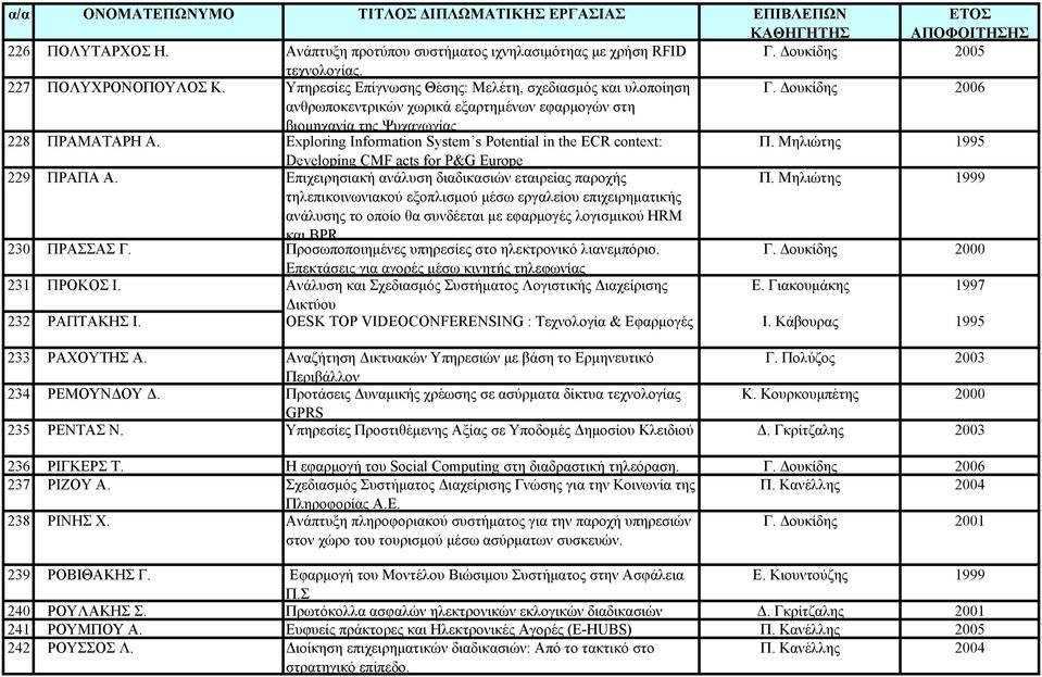 Μηλιώτης 1995 Developing CMF acts for P&G Europe 229 ΠΡΑΠΑ Α. Επιχειρησιακή ανάλυση διαδικασιών εταιρείας παροχής Π.