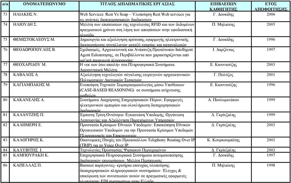 Δημιουργία και αξιολόγηση πρότυπης εφαρμογής ηλεκτρονικής Γ. Δουκίδης 1996 διεκπεραίωσης συναλλαγών μεταξύ εταιρίας και καταναλωτών 76 ΘΕΟΔΩΡΟΠΟΥΛΟΣ Β.