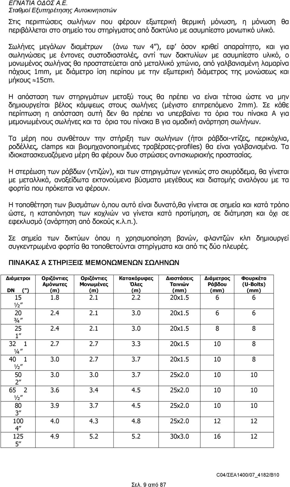 µεταλλικό χιτώνιο, από γαλβανισµένη λαµαρίνα πάχους 1mm, µε διάµετρο ίση περίπου µε την εξωτερική διάµετρος της µονώσεως και µήκους 15cm.