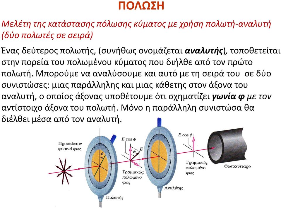 Μπορούμε να αναλύσουμε και αυτό με τη σειρά του σε δύο συνιστώσες: μιας παράλληλης και μιας κάθετης στον άξονα του αναλυτή,