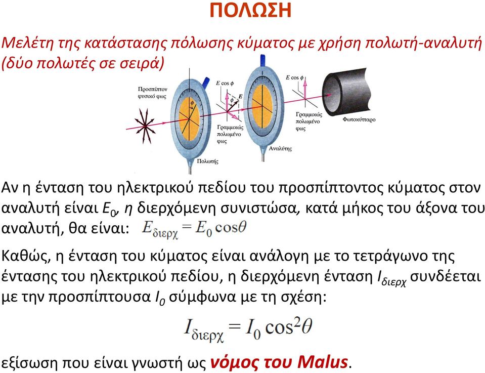 του αναλυτή, θα είναι: Καθώς, η ένταση του κύματος είναι ανάλογη με το τετράγωνο της έντασης του ηλεκτρικού πεδίου,