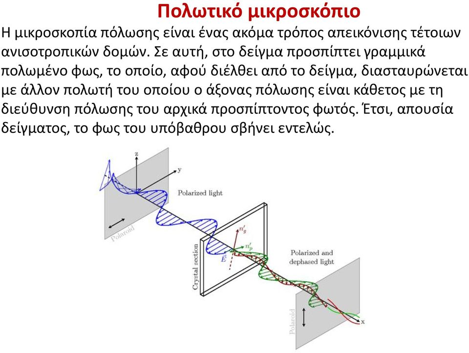 Σε αυτή, στο δείγμα προσπίπτει γραμμικά πολωμένο φως, το οποίο, αφού διέλθει από το δείγμα,