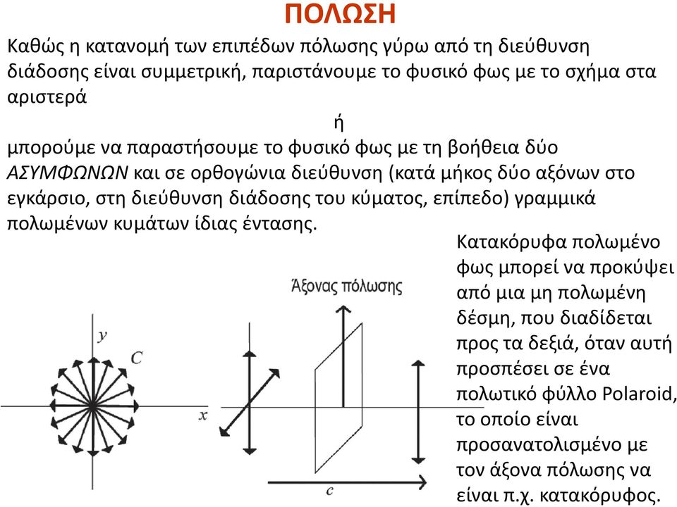 διάδοσης του κύματος, επίπεδο) γραμμικά πολωμένων κυμάτων ίδιας έντασης.