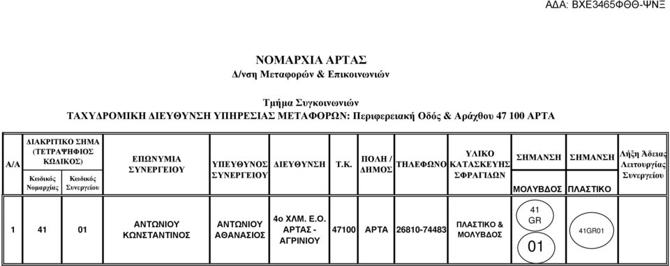 Νοµαρχίας ΙΕΥΘΥΝΣΗ ΗΜΟΣ ΤΗΛΕΦΩΝΟ ΚΑΤΑΣΚΕΥΗΣ ΠΛΑΣΤΙΚΟ 1 41 ΑΝΤΩΝΙΟΥ