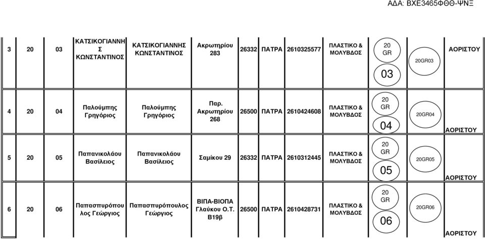 Ακρωτηρίου 268 26500 ΠΑΤΡΑ 2610424608 20 04 2004 5 20 05 Παπανικολάου Βασίλειος Παπανικολάου Βασίλειος