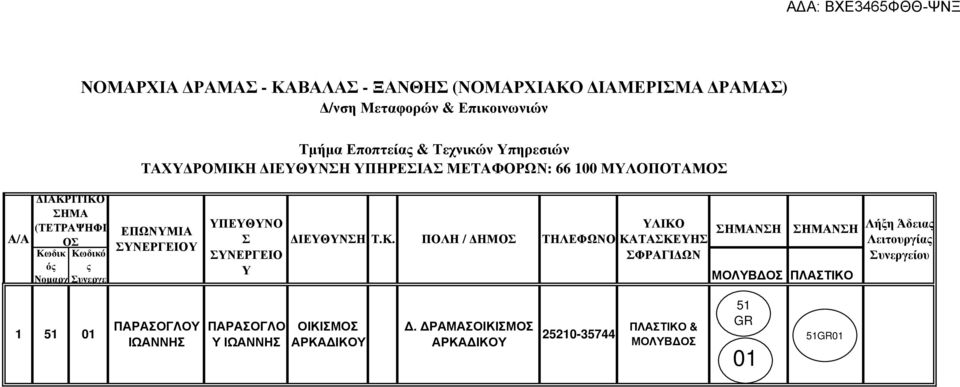 ΟΣ Κωδικ Κωδικό ός ς Νοµαρχ Συνεργε ΥΠΕΥΘΥΝΟ Σ ΣΥΝΕΡΓΕΙΟ Υ ΙΕΥΘΥΝΣΗ ΗΜΟΣ ΤΗΛΕΦΩΝΟ ΚΑΤΑΣΚΕΥΗΣ