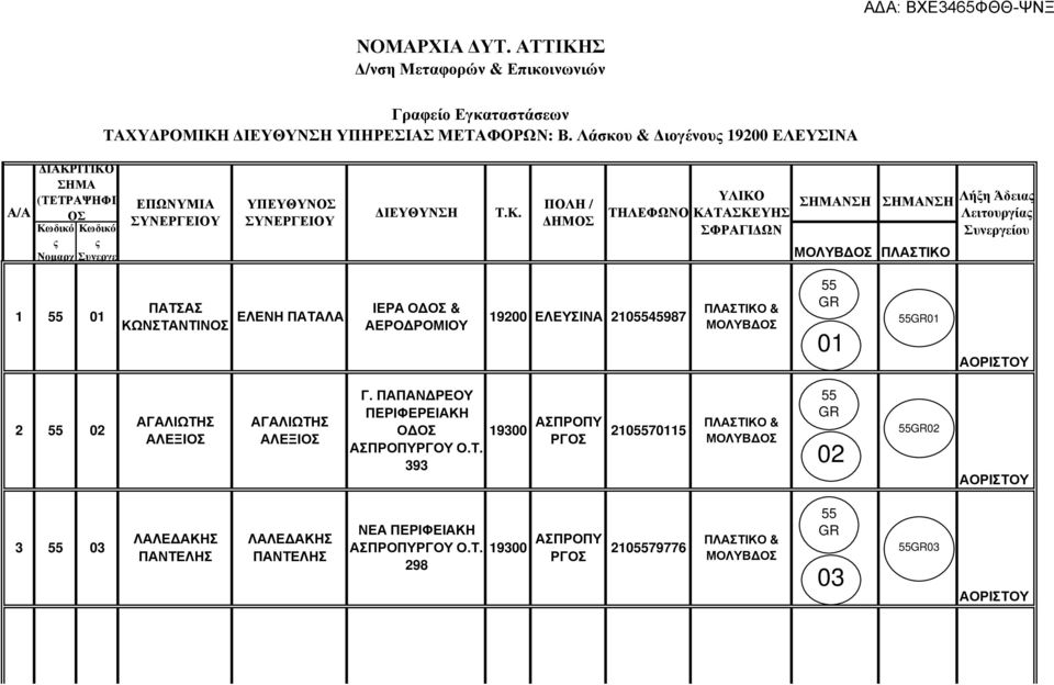 ΠΑΤΣΑΣ ΚΩΝΣΤΑΝΤΙΝΟΣ ΕΛΕΝΗ ΠΑΤΑΛΑ ΙΕΡΑ Ο ΟΣ & ΑΕΡΟ ΡΟΜΙΟΥ 19200 ΕΛΕΥΣΙΝΑ 2105545987 55 55 2 55 02 ΑΓΑΛΙΩΤΗΣ ΑΛΕΞΙΟΣ ΑΓΑΛΙΩΤΗΣ ΑΛΕΞΙΟΣ Γ.