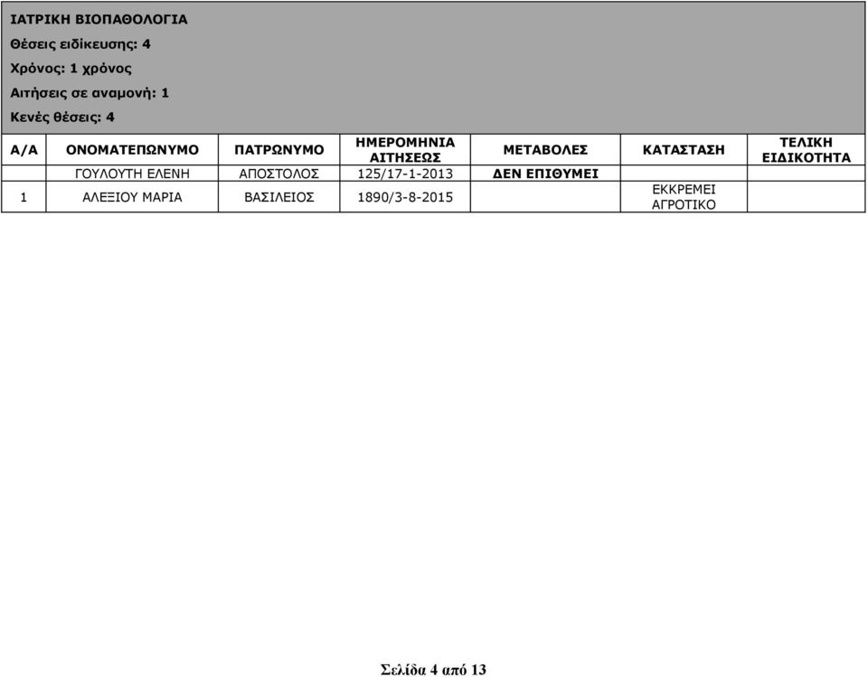 ΓΟΥΛΟΥΤΗ ΕΛΕΝΗ ΑΠΟΣΤΟΛΟΣ 125/17-1-2013 ΔΕΝ ΕΠΙΘΥΜΕΙ