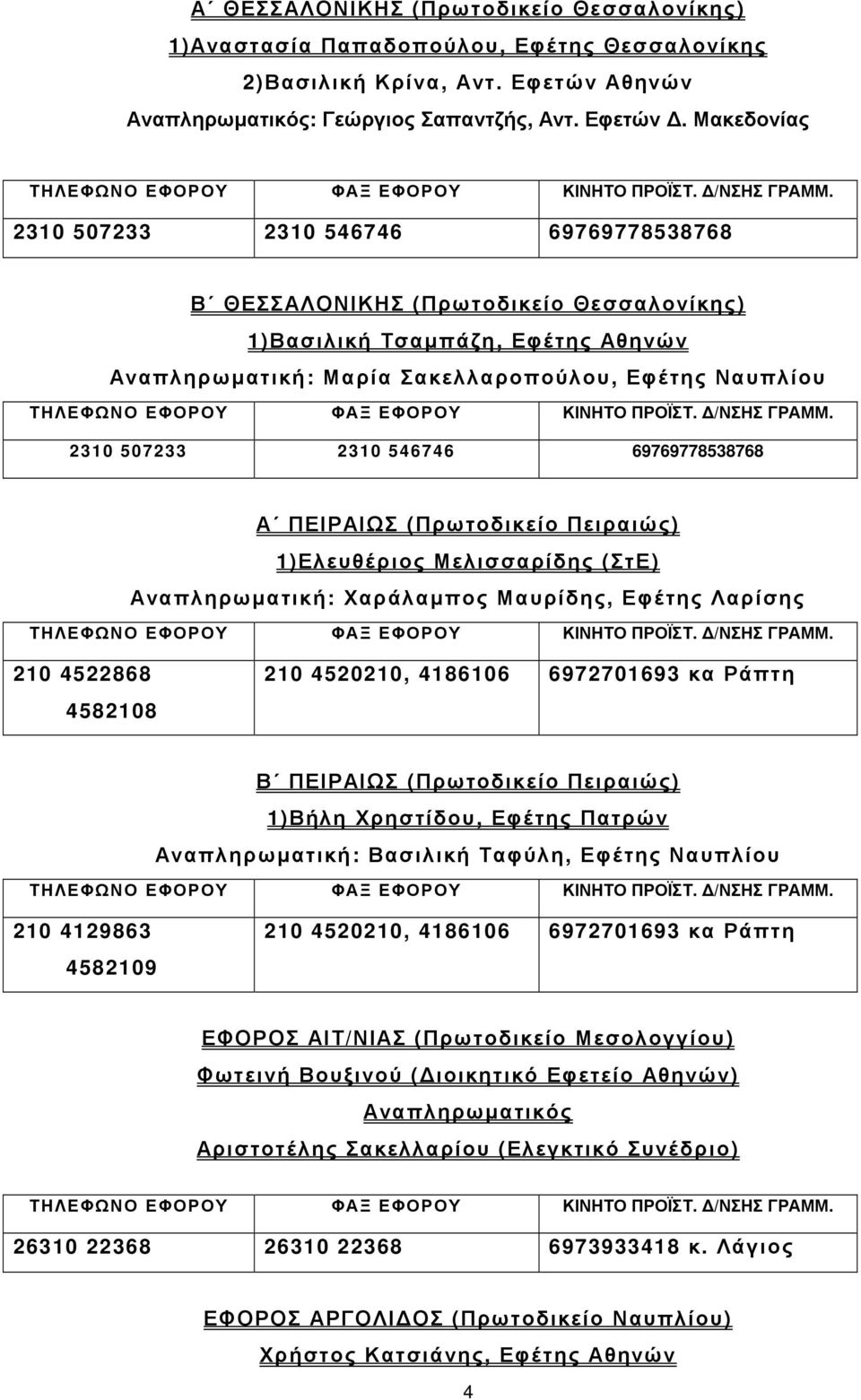 Μακεδονίας 2310 507233 2310 546746 69769778538768 Β ΘΕΣΣΑΛΟΝΙΚΗΣ (Πρωτοδικείο Θεσσαλονίκης) 1)Βασιλική Τσαµπάζη, Εφέτης Αθηνών Αναπληρωµατική: Μαρία Σακελλαροπούλου, Εφέτης Ναυπλίου 2310 507233 2310