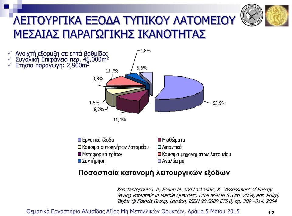 Καύσιμα μηχανημάτων λατομείου Συντήρηση Αναλώσιμα Ποσοστιαία κατανομή λειτουργικών εξόδων Konstantopoulou, P., Founti M. and Laskaridis, K.