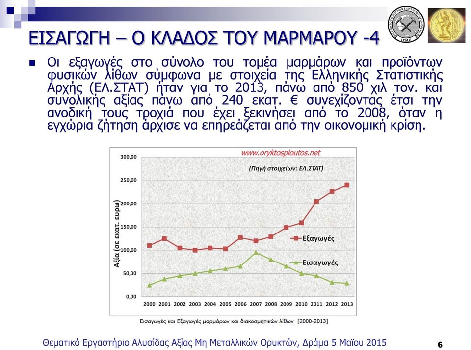 και συνολικής αξίας πάνω από 240 εκατ.