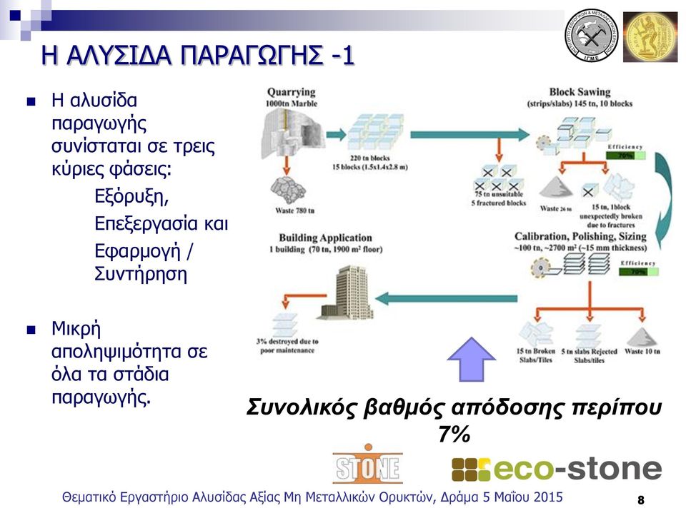 αποληψιμότητα σε όλα τα στάδια παραγωγής.