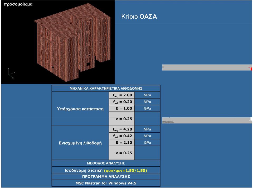 20 MPa f wt = 0.42 MPa Ενισχυμένη λιθοδομή E = 2.10 GPa v = 0.