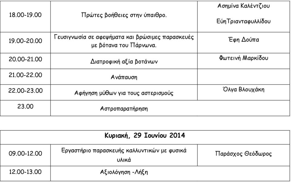 00 Διατροφική αξία βοτάνων Φωτεινή Μαρκίδου 21.00-22.00 Ανάπαυση 22.00-23.