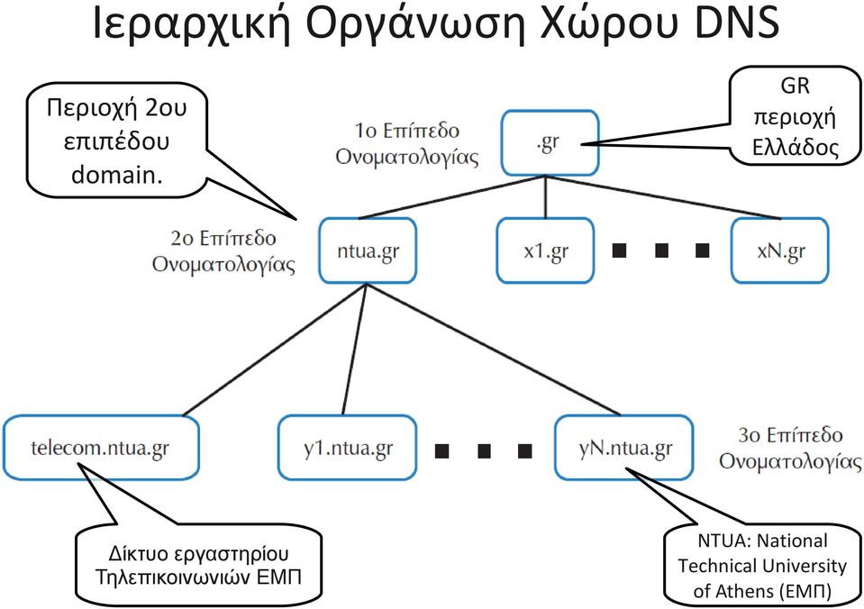 GR περιοχή Ελλάδος Δίκτυο εργαστηρίου