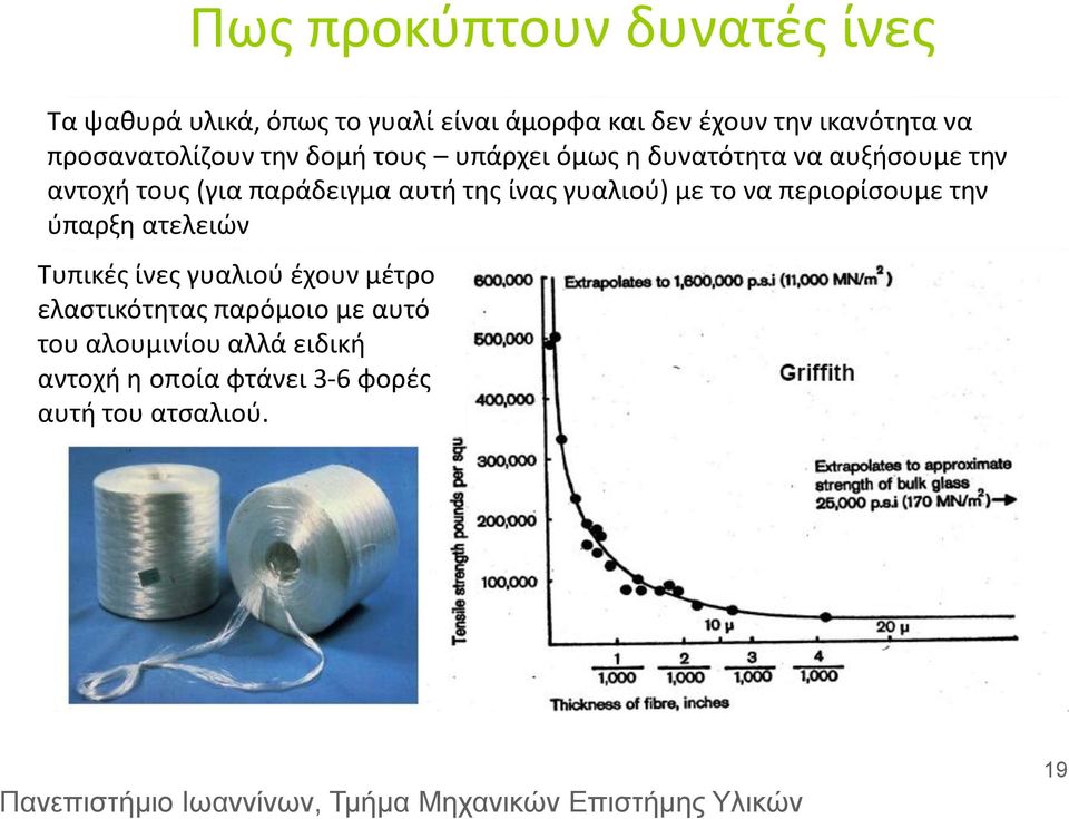 αυτή της ίνας γυαλιού) με το να περιορίσουμε την ύπαρξη ατελειών Τυπικές ίνες γυαλιού έχουν μέτρο