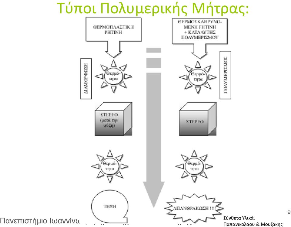 Μήτρας: Σύνθετα