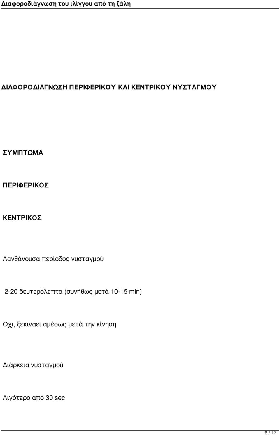 νυσταγμού 2-20 δευτερόλεπτα (συνήθως μετά 10-15 min) Όχι,