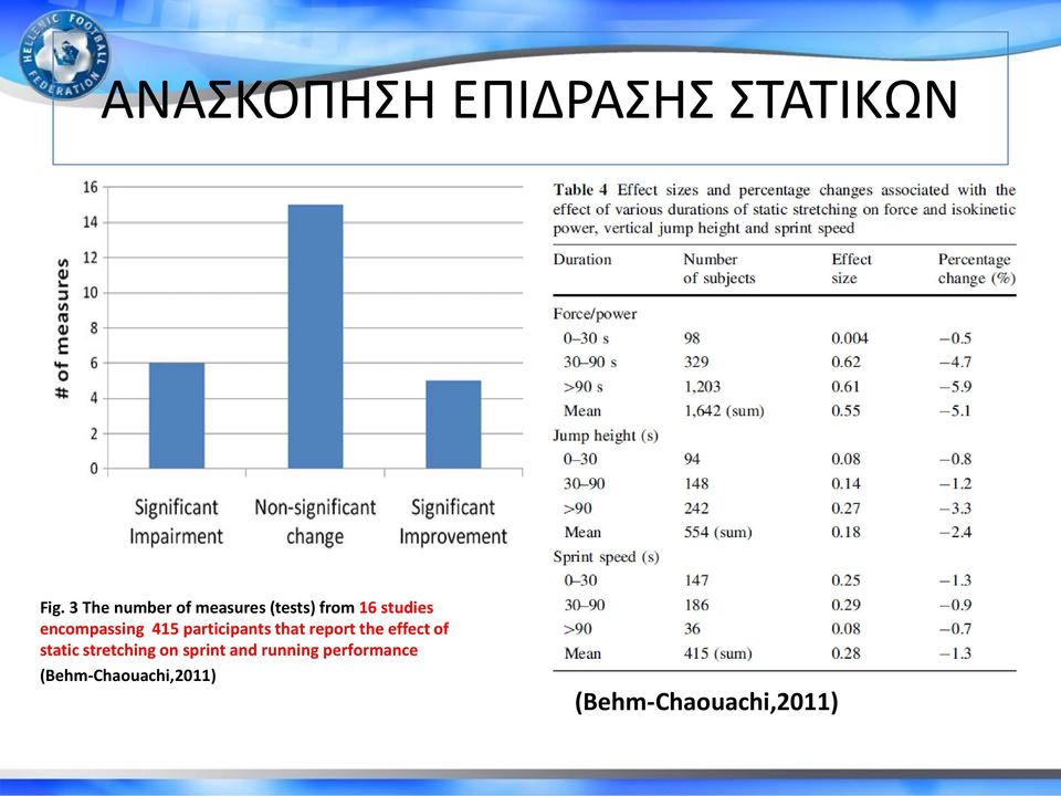 encompassing 415 participants that report the effect of