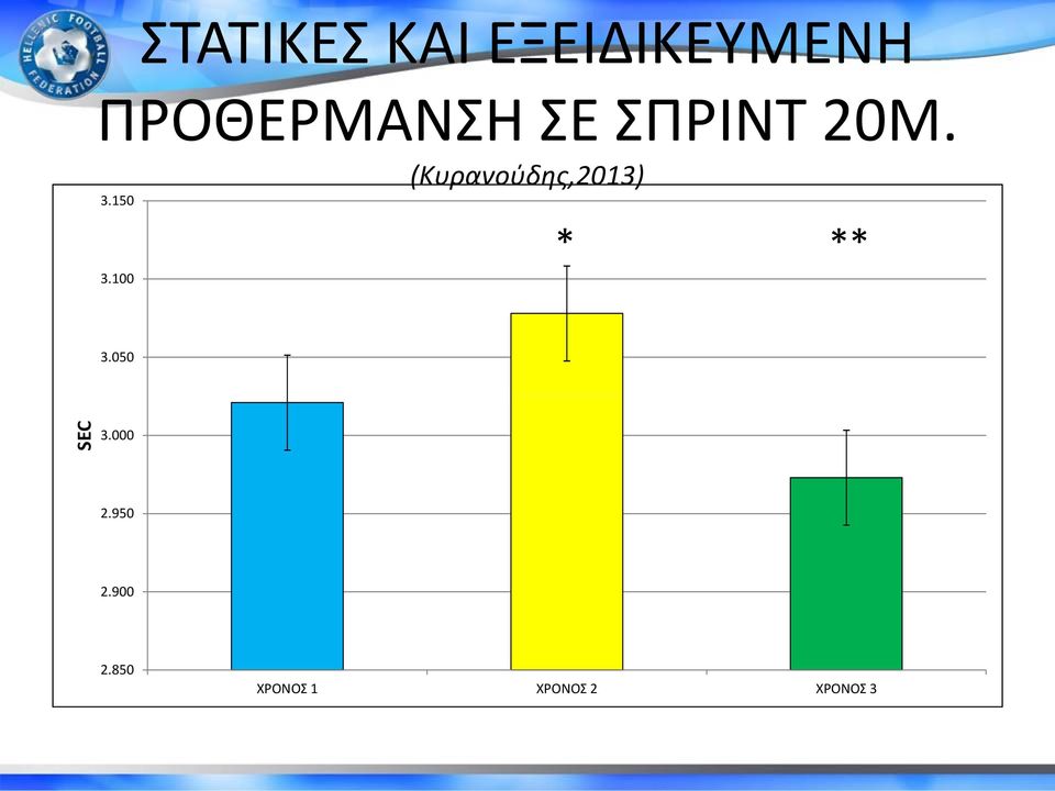 100 (Κυρανούδης,2013) * ** 3.