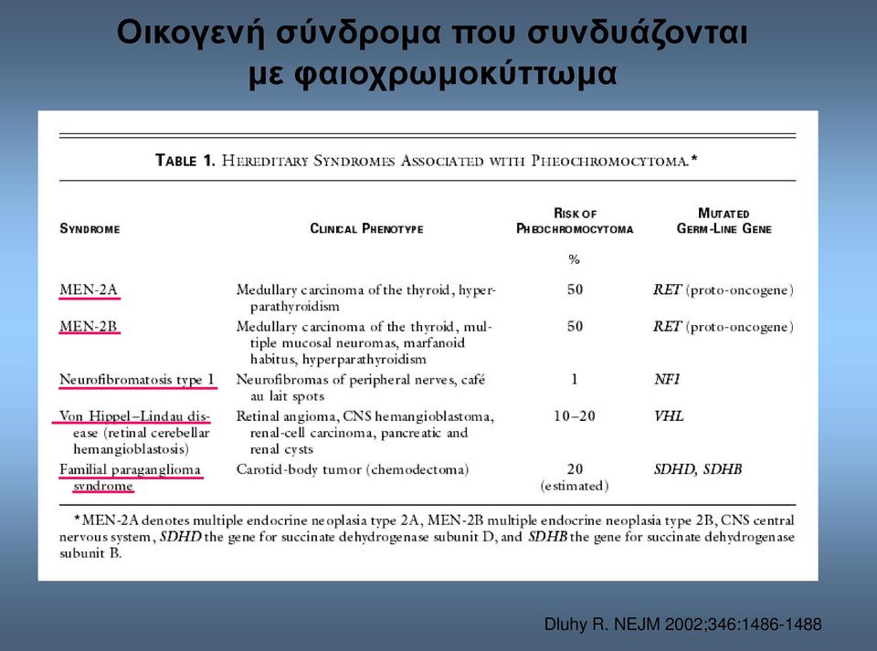 φαιοχρωμοκύττωμα