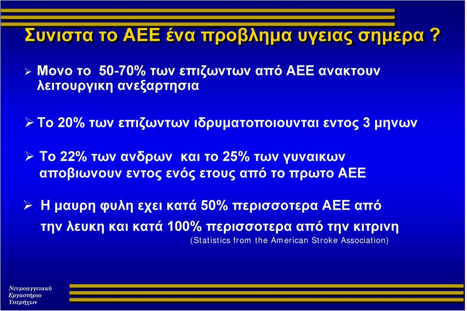 ιδρυματοποιουνται εντος 3 μηνων Το 22% των ανδρων και το 25% των γυναικων αποβιωνουν εντος ενός