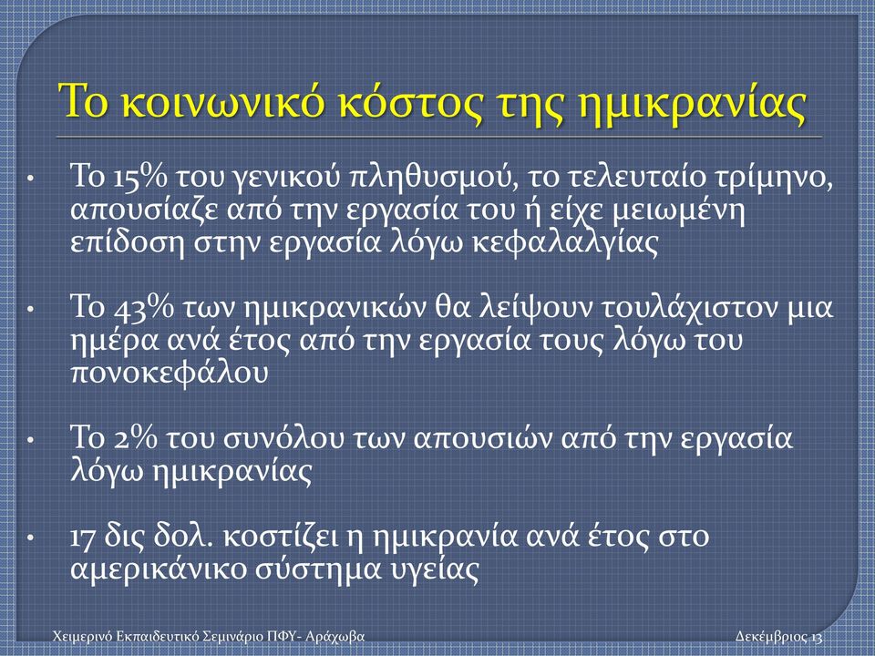 τουλάχιστον μια ημέρα ανά έτος από την εργασία τους λόγω του πονοκεφάλου Το 2% του συνόλου των απουσιών