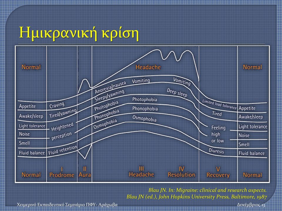 research aspects. Blau JN (ed.