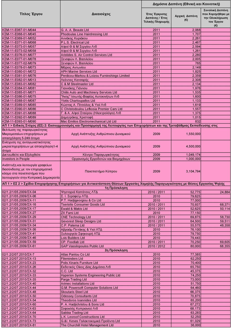 Air Control Services Ltd 2011 2,280 ΚΣΜ-11-Ε077-01-Μ078 Ξενοφών Λ. Βασιλείου 2011 2,005 ΚΣΜ-11-Ε077-02-Μ079 Ξενοφών Λ.
