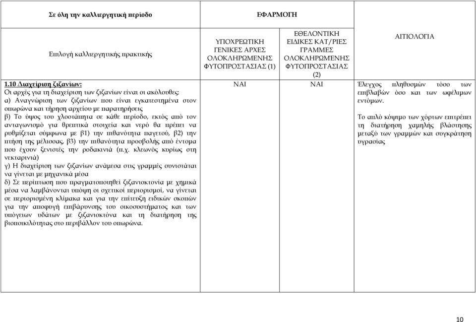 χλοοτάπητα σε κάθε περίοδο, εκτός από τον ανταγωνισμό για θρεπτικά στοιχεία και νερό θα πρέπει να ρυθμίζεται σύμφωνα με β1) την πιθανότητα παγετού, β2) την πτήση της μέλισσας, β3) την πιθανότητα