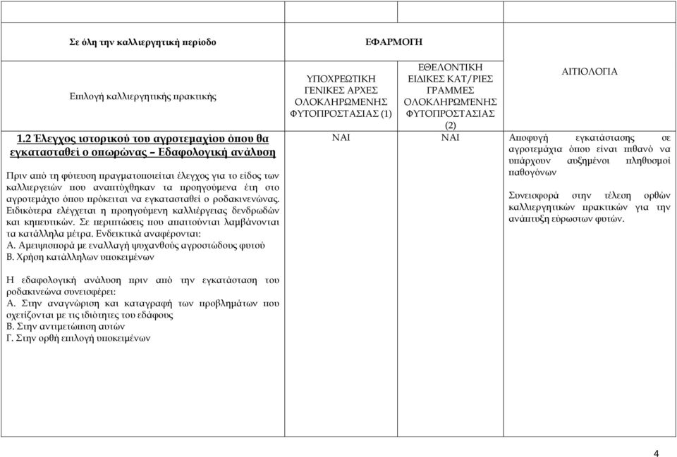 στο αγροτεμάχιο όπου πρόκειται να εγκατασταθεί ο ροδακινενώνας. Ειδικότερα ελέγχεται η προηγούμενη καλλιέργειας δενδρωδών και κηπευτικών. Σε περιπτώσεις που απαιτούνται λαμβάνονται τα κατάλληλα μέτρα.