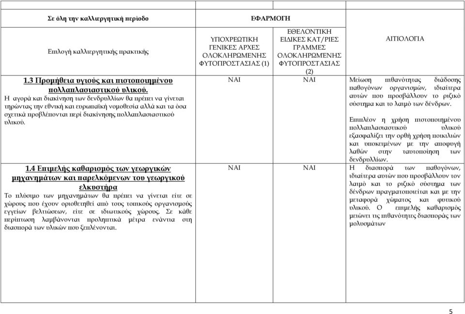 4 Επιμελής καθαρισμός των γεωργικών μηχανημάτων και παρελκόμενων του γεωργικού ελκυστήρα Το πλύσιμο των μηχανημάτων θα πρέπει να γίνεται είτε σε χώρους που έχουν οριοθετηθεί από τους τοπικούς