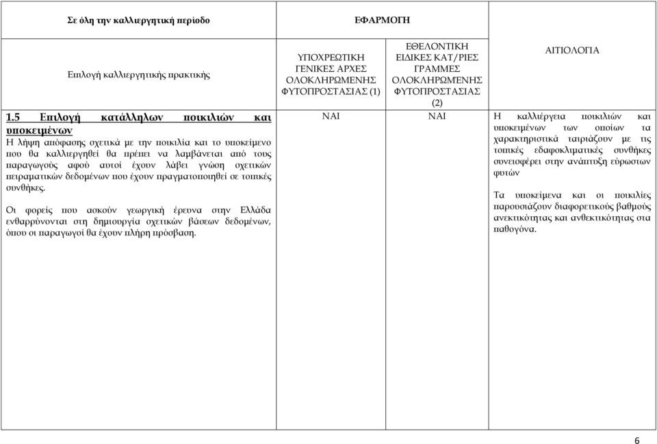 λάβει γνώση σχετικών πειραματικών δεδομένων που έχουν πραγματοποιηθεί σε τοπικές συνθήκες.