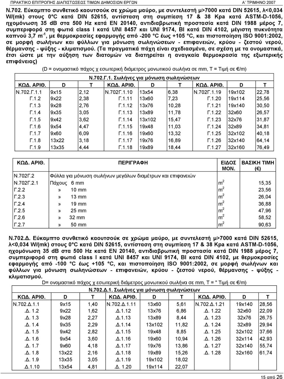 Ηz κατά ΕΝ 20140, αντιδιαβρωτική προστασία κατά DIN 1988 μέρος 7, συμπεριφορά στη φωτιά class Ι κατά UNI 8457 και UNI 9174, ΒΙ κατά DIN 4102, μέγιστη πυκνότητα καπνού 3,7 m -1, με θερμοκρασίες