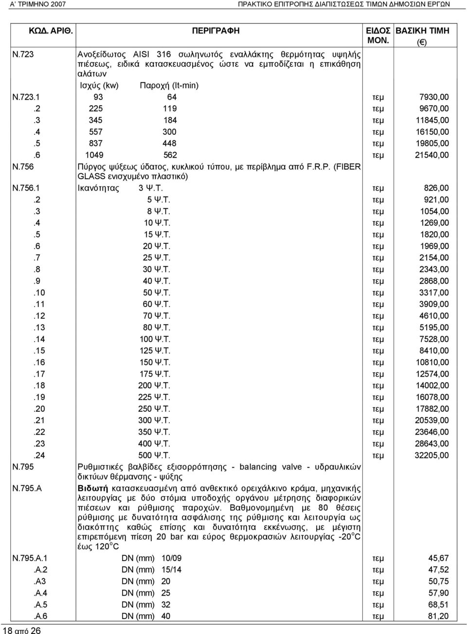 2 225 119 τεμ 9670,00.3 345 184 τεμ 11845,00.4 557 300 τεμ 16150,00.5 837 448 τεμ 19805,00.6 1049 562 τεμ 21540,00 Ν.756 Πύργος ψύξεως ύδατος, κυκλικού τύπου, με περίβλημα από F.R.P.