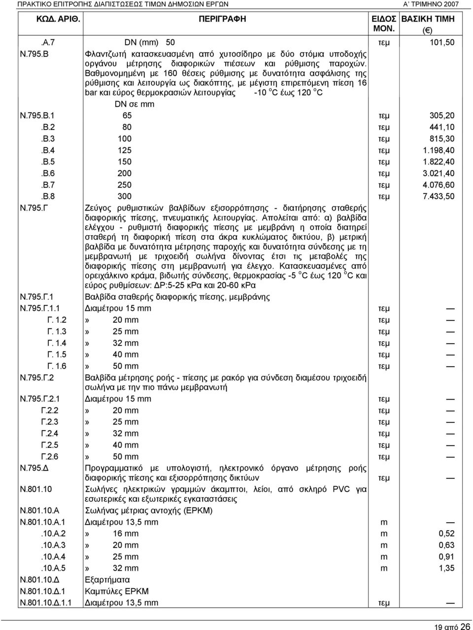 Βαθμονομημένη με 160 θέσεις ρύθμισης με δυνατότητα ασφάλισης της ρύθμισης και λειτουργία ως διακόπτης, με μέγιστη επιρεπόμενη πίεση 16 bar και εύρος θερμοκρασιών λειτουργίας -10 o C έως 120 o C DN σε