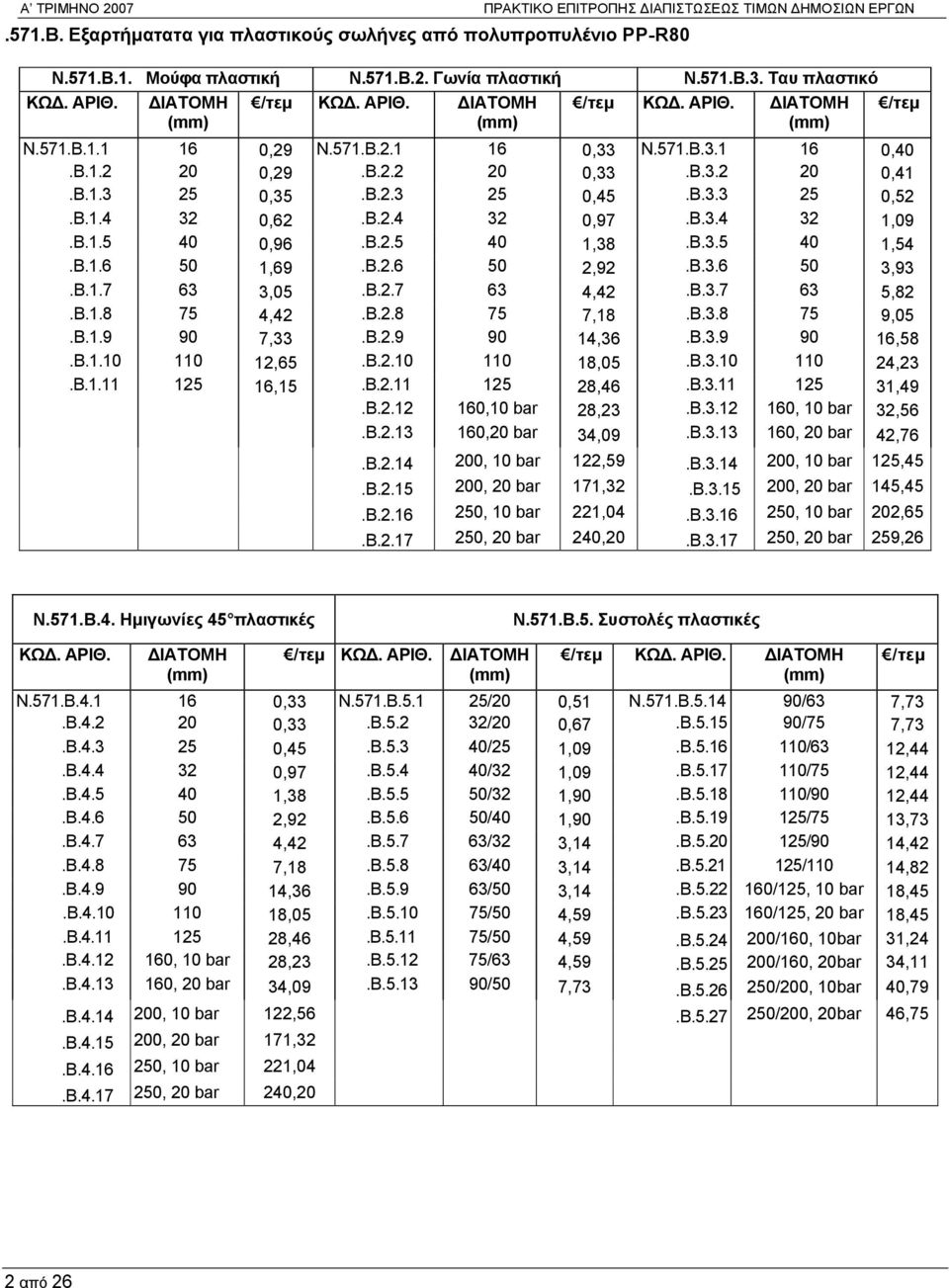 Β.2.3 25 0,45.Β.3.3 25 0,52.Β.1.4 32 0,62.Β.2.4 32 0,97.Β.3.4 32 1,09.Β.1.5 40 0,96.Β.2.5 40 1,38.Β.3.5 40 1,54.Β.1.6 50 1,69.Β.2.6 50 2,92.Β.3.6 50 3,93.Β.1.7 63 3,05.Β.2.7 63 4,42.Β.3.7 63 5,82.Β.1.8 75 4,42.