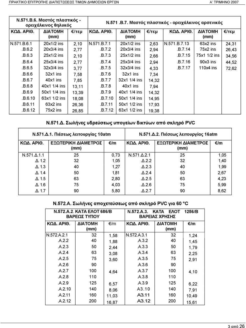 B.7.15 75x1 1/2 ins 34,56.Β.6.4 25x3/4 ins 2,77.B.7.4 25x3/4 ins 2,94.B.7.16 90x3 ins 44,52.Β.6.5 32x3/4 ins 3,77.B.7.5 32x3/4 ins 4,33.B.7.17 110x4 ins 72,62.Β.6.6 32x1 ins 7,58.B.7.6 32x1 ins 7,34.