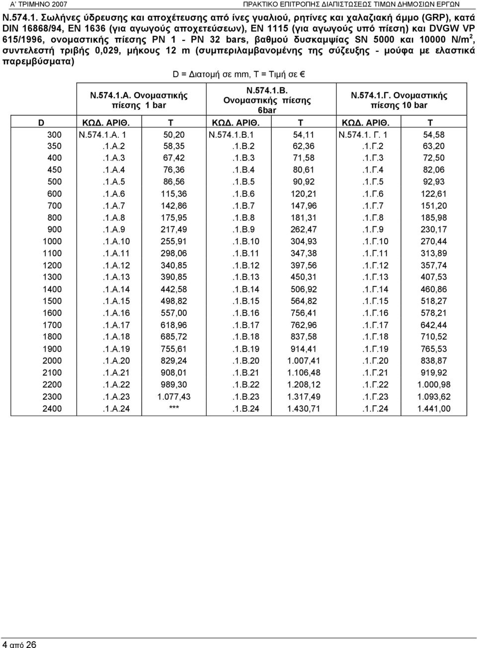 ονομαστικής πίεσης ΡΝ 1 - ΡΝ 32 bars, βαθμού δυσκαμψίας SN 5000 και 10000 N/m 2, συντελεστή τριβής 0,029, μήκους 12 m (συμπεριλαμβανομένης της σύζευξης - μούφα με ελαστικά παρεμβύσματα) D = Διατομή