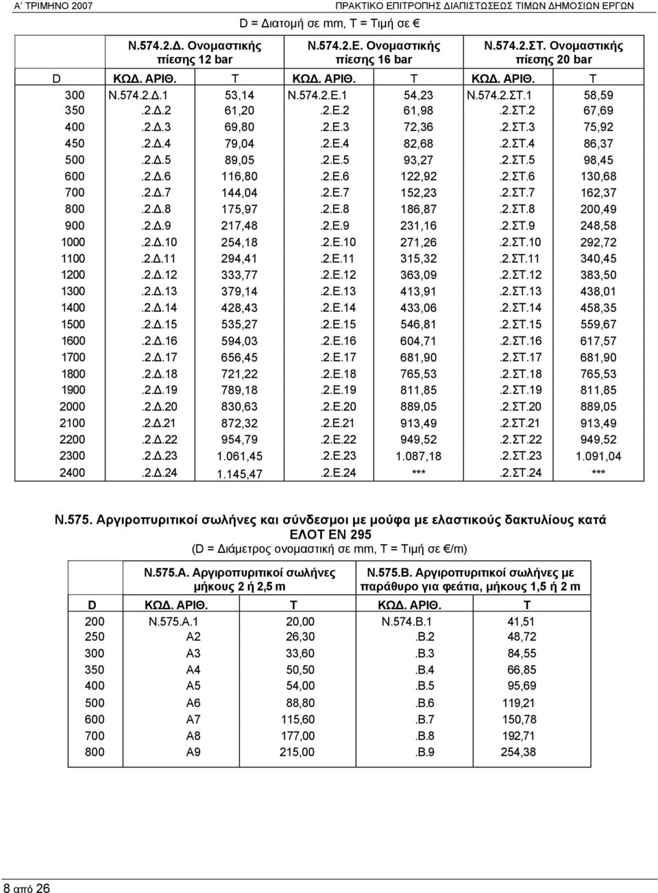 2.ΣΤ.4 86,37 500.2.Δ.5 89,05.2.Ε.5 93,27.2.ΣΤ.5 98,45 600.2.Δ.6 116,80.2.Ε.6 122,92.2.ΣΤ.6 130,68 700.2.Δ.7 144,04.2.Ε.7 152,23.2.ΣΤ.7 162,37 800.2.Δ.8 175,97.2.Ε.8 186,87.2.ΣΤ.8 200,49 900.2.Δ.9 217,48.