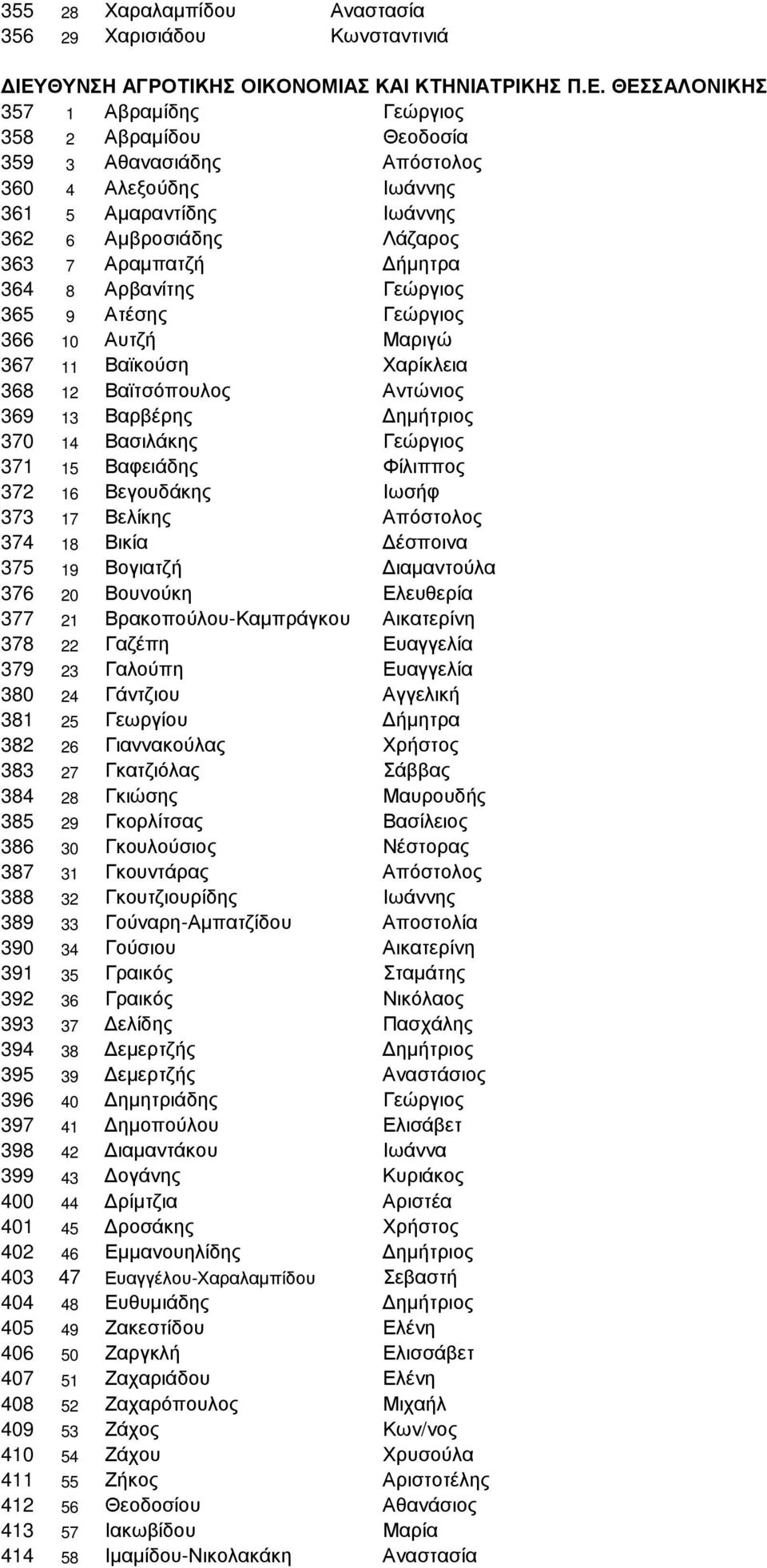 ΘΕΣΣΑΛΟΝΙΚΗΣ 357 1 Αβραµίδης Γεώργιος 358 2 Αβραµίδου Θεοδοσία 359 3 Αθανασιάδης Απόστολος 360 4 Αλεξούδης Ιωάννης 361 5 Αµαραντίδης Ιωάννης 362 6 Αµβροσιάδης Λάζαρος 363 7 Αραµπατζή ήµητρα 364 8