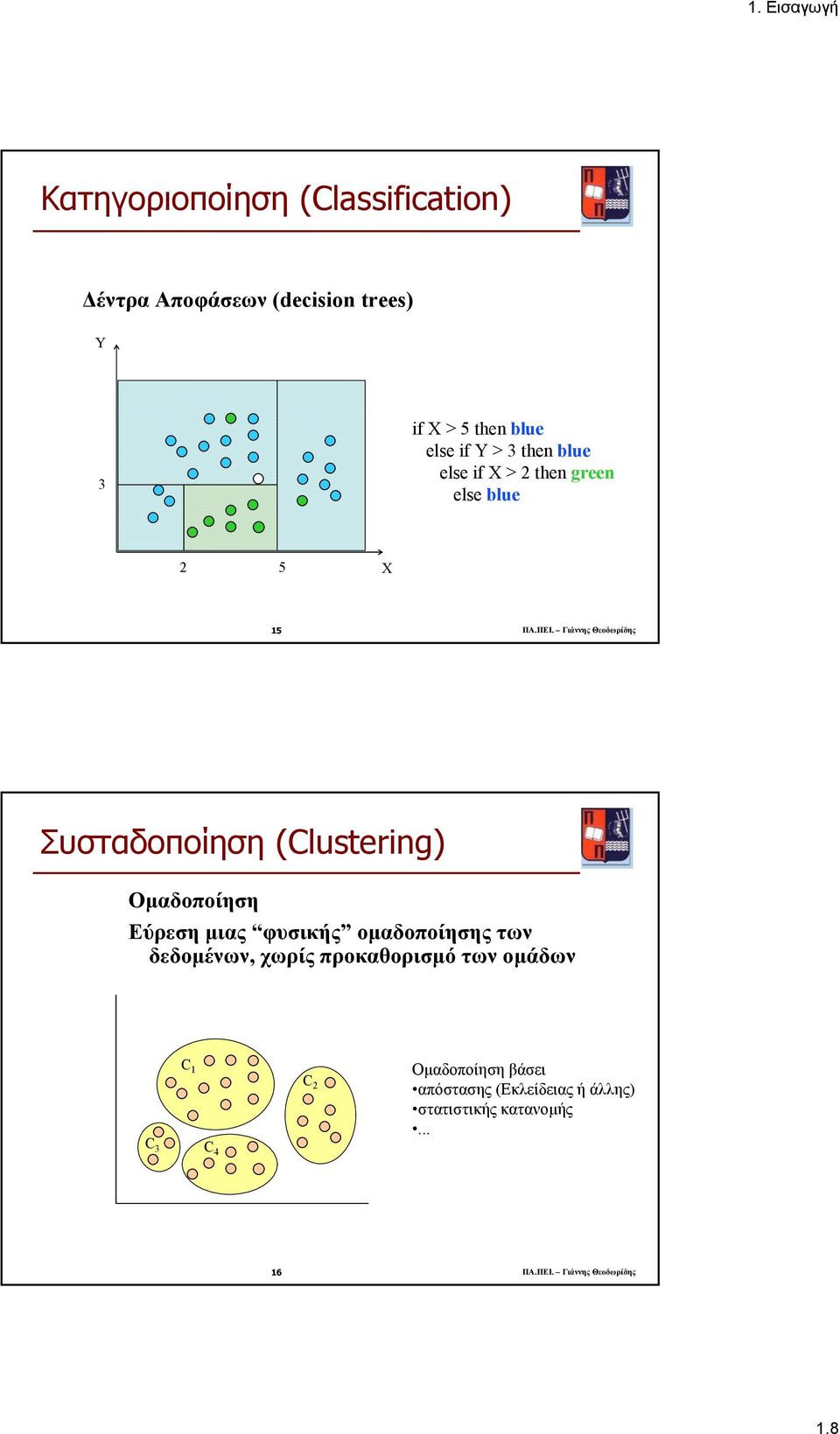 Γιάννης Θεοδωρίδης Συσταδοποίηση (Clustering) Οµαδοποίηση Εύρεση µιας φυσικής οµαδοποίησης των δεδοµένων,