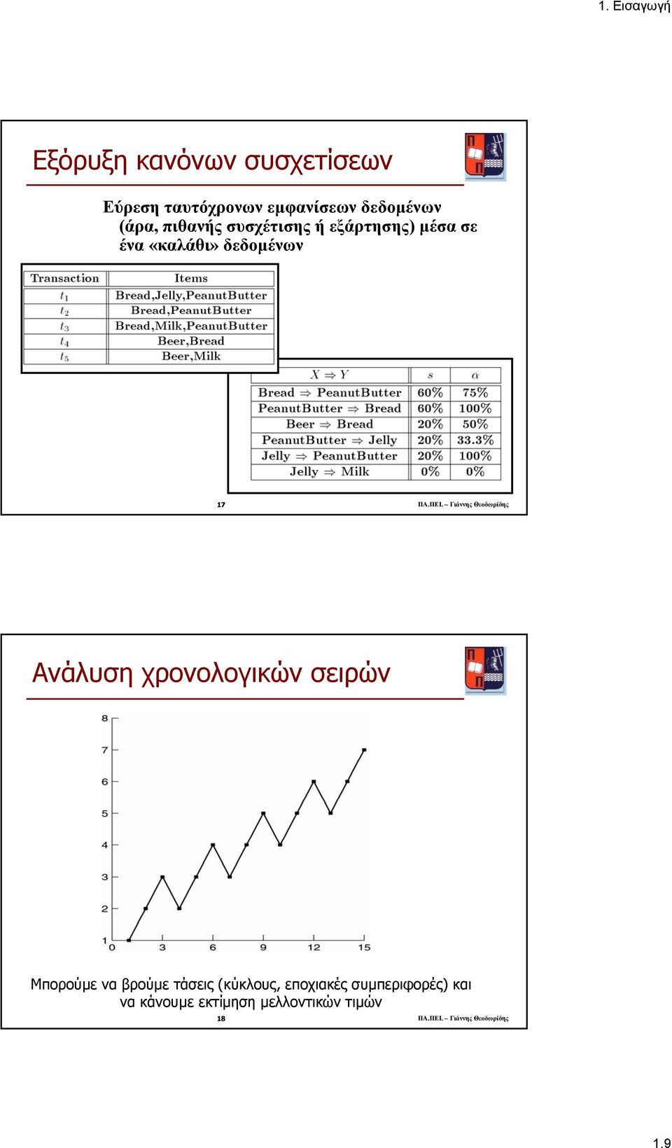 Γιάννης Θεοδωρίδης Ανάλυση χρονολογικών σειρών Μπορούµε ναβρούµε τάσεις(κύκλους,