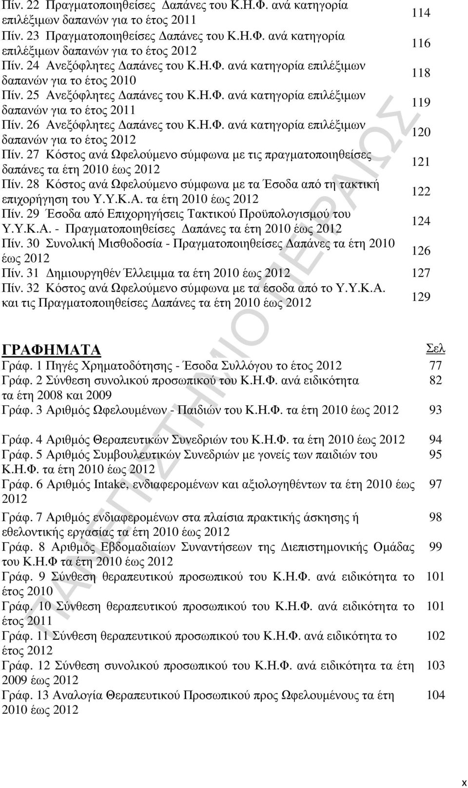 26 Ανεξόφλητες απάνες του Κ.Η.Φ. ανά κατηγορία επιλέξιµων δαπανών για το έτος 2012 120 Πίν. 27 Κόστος ανά Ωφελούµενο σύµφωνα µε τις πραγµατοποιηθείσες δαπάνες τα έτη 2010 έως 2012 121 Πίν.