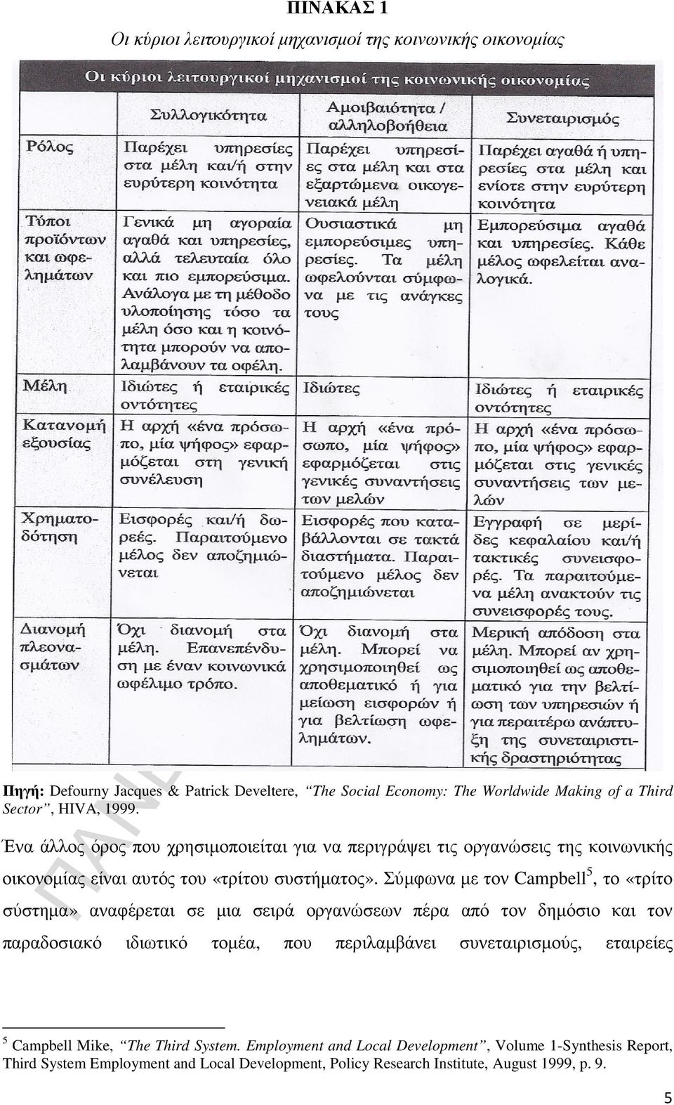 Σύµφωνα µε τον Campbell 5, το «τρίτο σύστηµα» αναφέρεται σε µια σειρά οργανώσεων πέρα από τον δηµόσιο και τον παραδοσιακό ιδιωτικό τοµέα, που περιλαµβάνει συνεταιρισµούς,