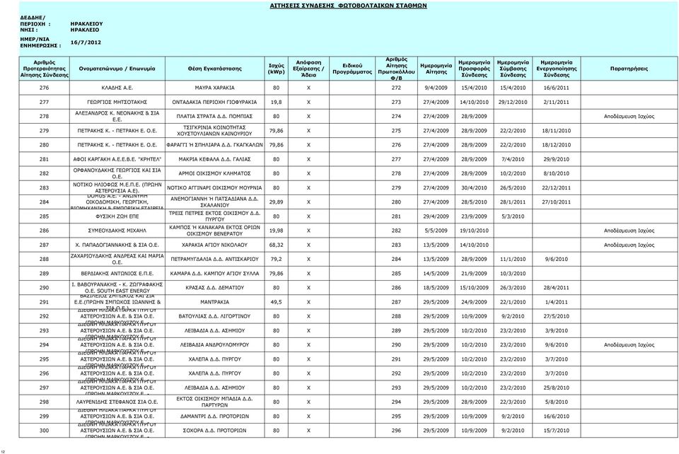 ΝΕΟΝΑΚΗΣ & ΣΙΑ Ε.Ε. 279 ΠΕΤΡΑΚΗΣ Κ. - ΠΕΤΡΑΚΗ Ε. Ο.Ε. ΠΛΑΤΙΑ ΣΤΡΑΤΑ Δ.