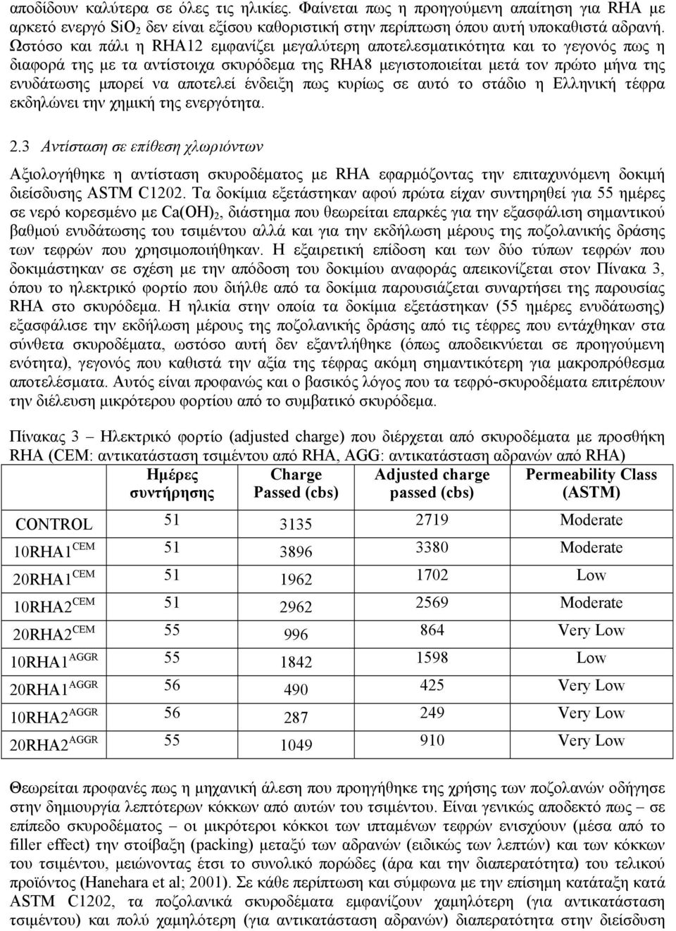 αποτελεί ένδειξη πως κυρίως σε αυτό το στάδιο η Ελληνική τέφρα εκδηλώνει την χημική της ενεργότητα. 2.