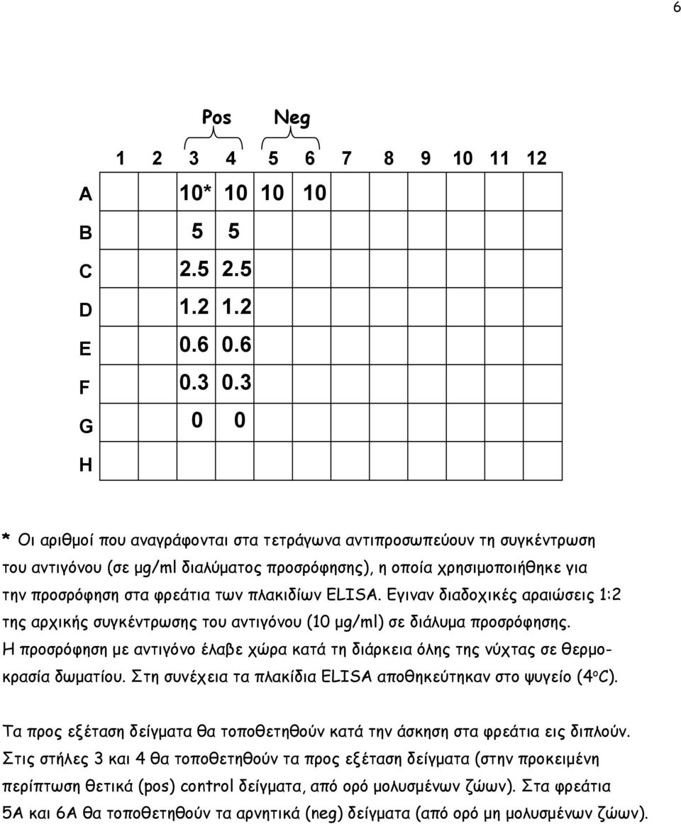 πλακιδίων ELISA. Εγιναν διαδοχικές αραιώσεις 1:2 της αρχικής συγκέντρωσης του αντιγόνου (10 µg/ml) σε διάλυµα προσρόφησης.
