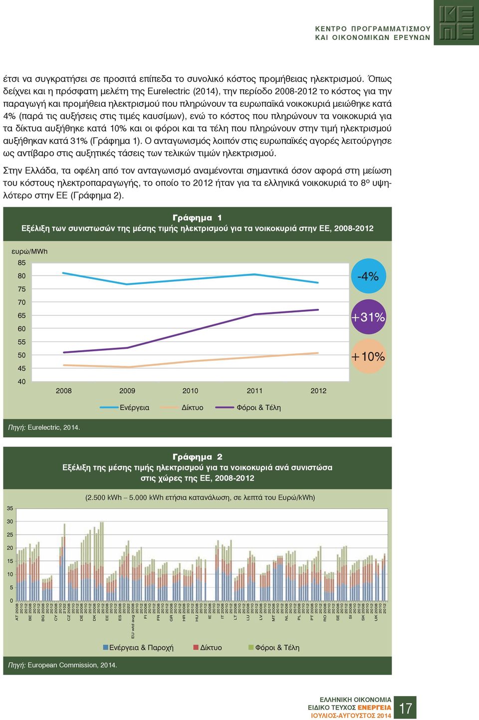 αυξήσεις στις τιμές καυσίμων), ενώ το κόστος που πληρώνουν τα νοικοκυριά για τα δίκτυα αυξήθηκε κατά 10% και οι φόροι και τα τέλη που πληρώνουν στην τιμή ηλεκτρισμού αυξήθηκαν κατά 31% (Γράφημα 1).